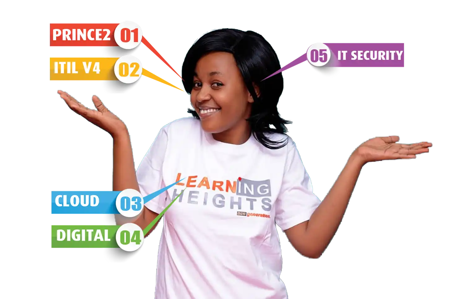 Career Starter Courses
